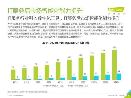 《艾瑞咨詢2021年中國IT服務供應鏈數(shù)字化升級研究報告》解讀 社會經濟咨詢服務的轉型引擎