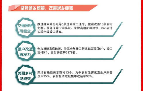淮安區(qū)2019年國民經濟和社會發(fā)展計劃執(zhí)行情況與2020年國民經濟和社會發(fā)展計劃草案