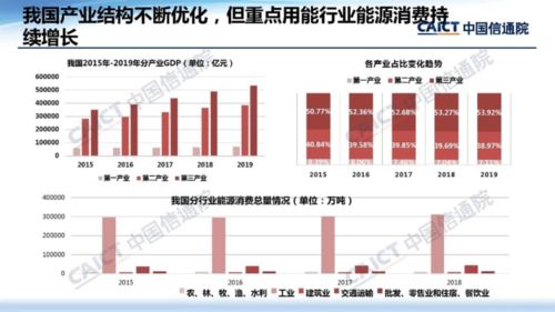 數(shù)字化綠色化協(xié)同 信息通信業(yè)驅動經濟社會高質量發(fā)展的雙翼