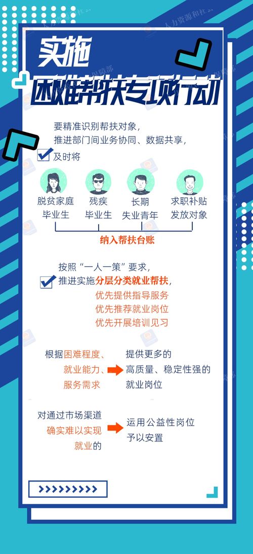 2024年高校畢業(yè)生等青年就業(yè)服務攻堅行動圖解 社會經濟咨詢服務的機遇與挑戰(zhàn)