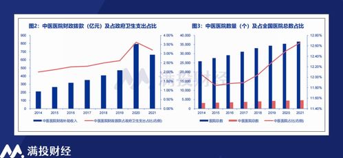 同仁堂醫(yī)養(yǎng)沖擊港股IPO 老字號的新拼圖，高增速能否持續(xù)？