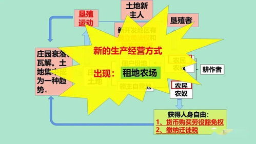 西歐經濟與社會的發展 社會經濟咨詢服務的演進與未來