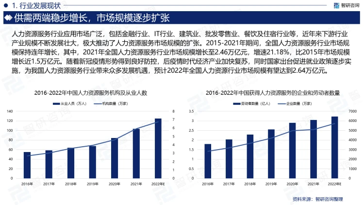 2023年人力資源服務行業深度剖析 社會經濟咨詢服務視角下的現狀、競爭與前景
